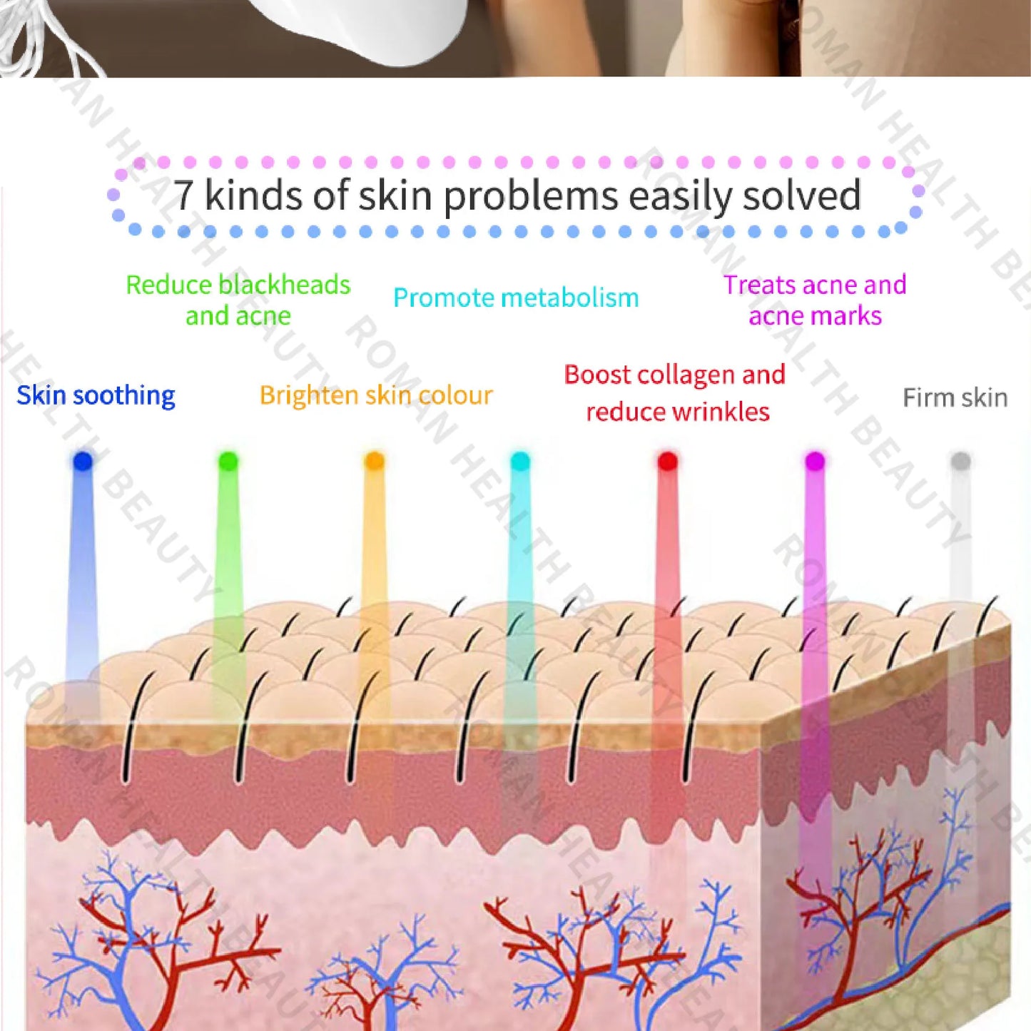 7 Colours Photon Facial LED Mask for Light Therapy which helps with Anti Aging, Skin Repair and Anti-Wrinkle Skin Care for ladies and men