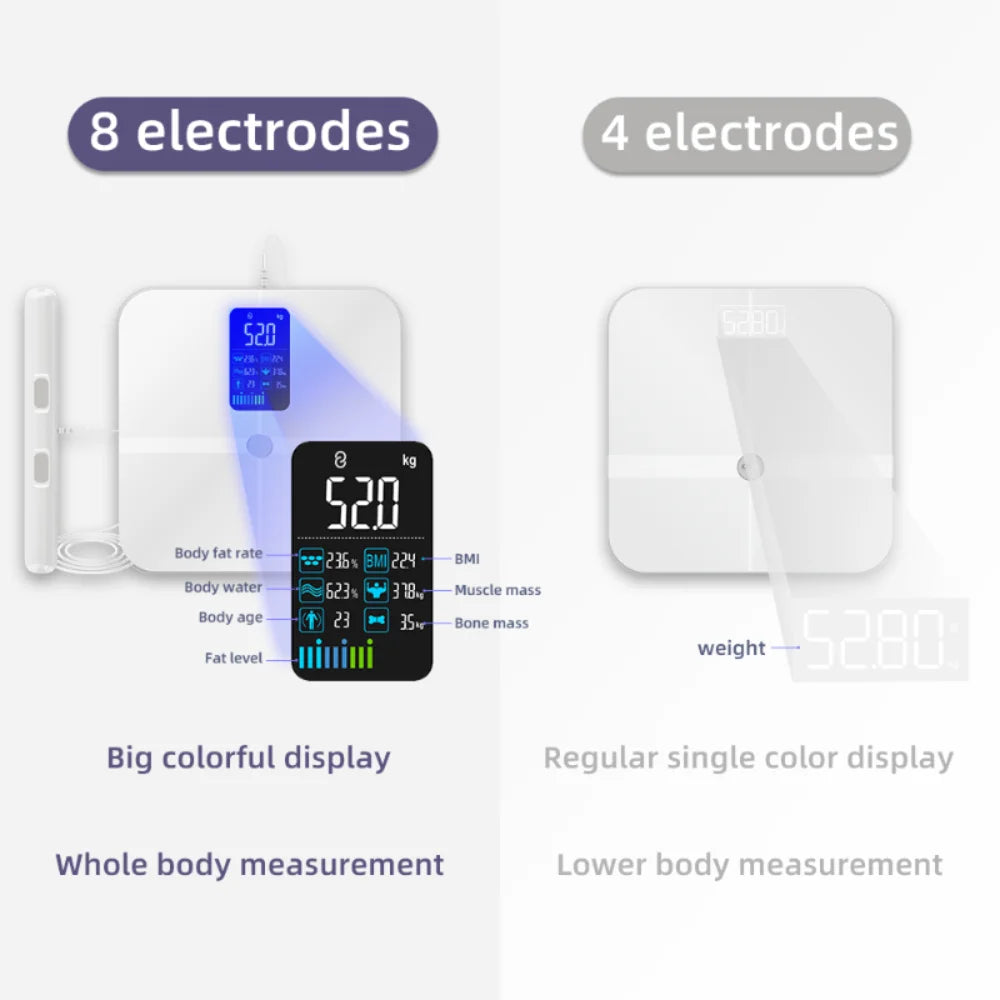 Smart Bioimpedance Scale 2023: Highly accurate digital body fat and composition analyser